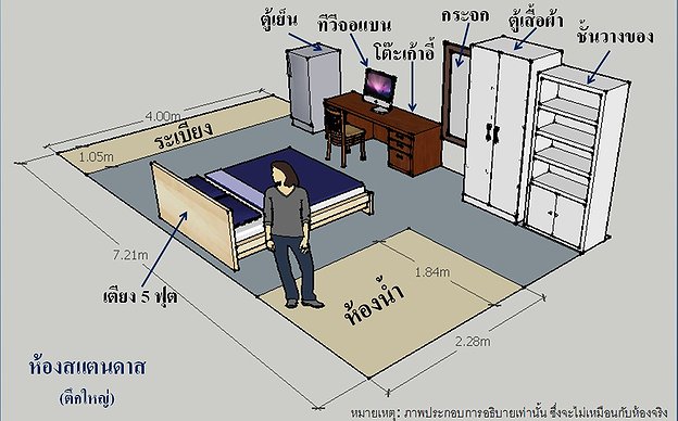 1 Bed Condo · Si Racha, chon_buri — photo 5