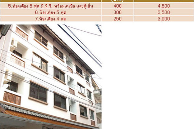 Condo · Mueang Chiang Mai, chiang_mai